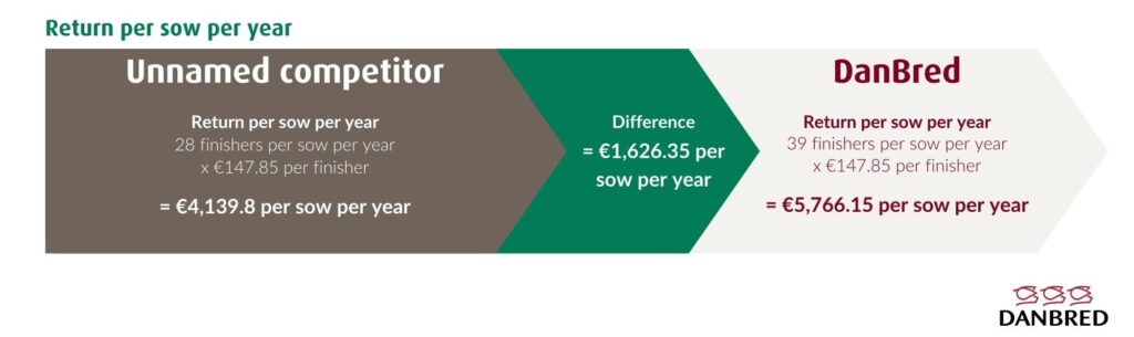 Breeding for profit - Figure 1
